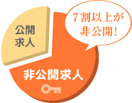 Qa4